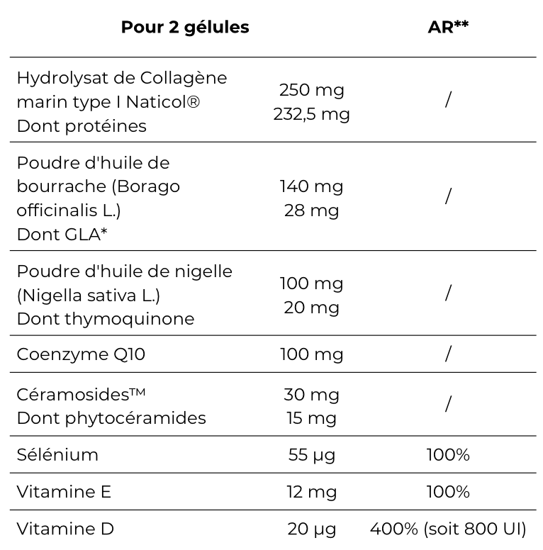 Analyse nutritionnelle du protocole N°79, complément alimentaire à la nigelle pour la beauté de la peau